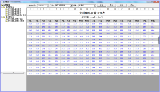 運(yùn)行報(bào)表